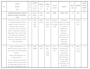 2025年度中华中医药学会科学技术奖提名公示内容-血管微语