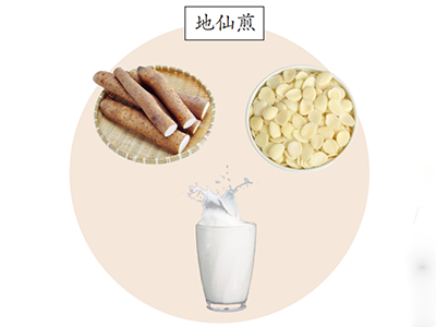 地仙煎润肺养颜-血管微语