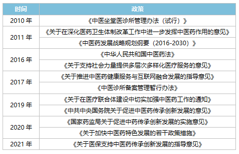 【聚焦】中药市场有望突破10000亿，超20款新药密集获批-血管微语