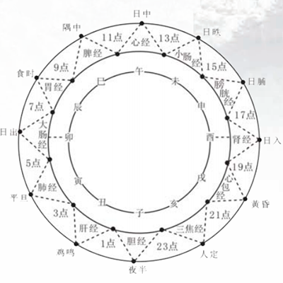 冬三月养生的“养藏”之道 - 血管微语-血管微语